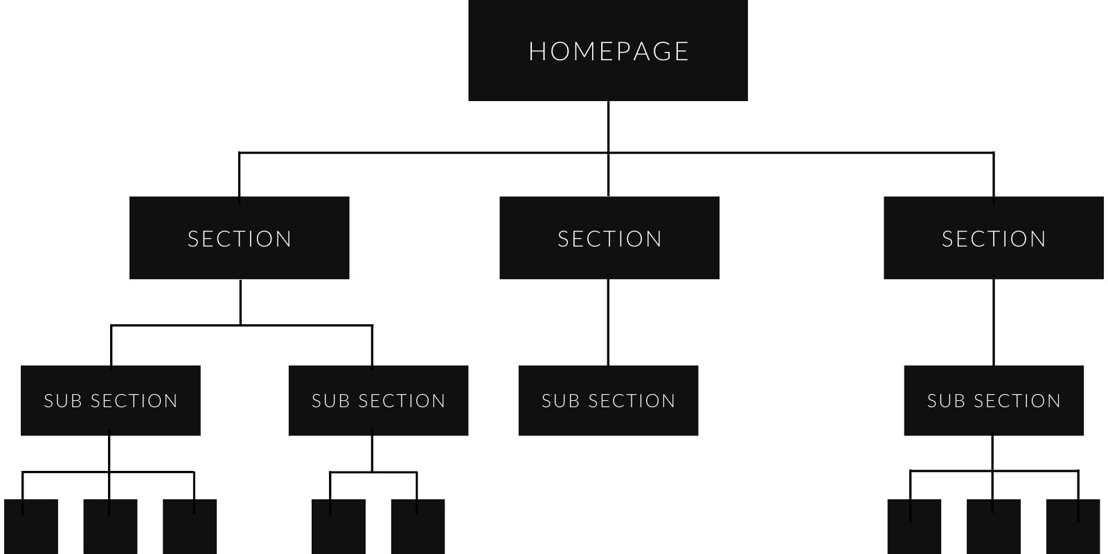 Website structure | studio anansi